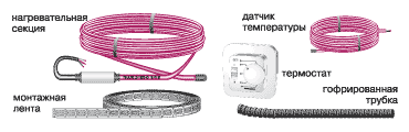 Теплые полы ТЕПЛОЛЮКС, НАЦКОМФОРТ